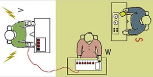 Modalità Esprerimento di Milgram